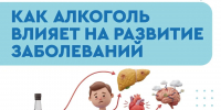 Главный терапевт региона: “Отказ от алкоголя замедляет прогрессирование и снижает риски многих болезней” - Газета Степь