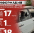 Информация о нанесённых ВСУ ударах по Белгородской области за прошедшие сутки - Belnovosti.Ru