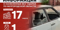 Информация о нанесённых ВСУ ударах по Белгородской области за прошедшие сутки - Belnovosti.Ru