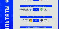 Подведены итоги 10-го тура чемпионата Дагестана - Федерация футбола