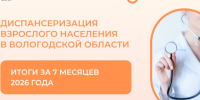 Более 301 тысячи жителей Вологодской области прошли первый этап диспансеризации за семь месяцев 2026 года. - Кичменгско-Городецкий муниципальный округ