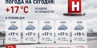 Калужан ждет прохладный день - Телерадиокомпания Ника