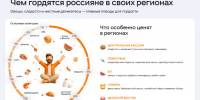 Россияне рассказали, какими продуктами и символами гордятся их регионы - 47Channel.Ru
