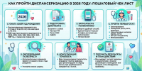 Чек-лист: как пройти диспансеризацию в 2026 году  - Камско-Устьинский район