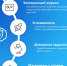 Что изменится для донских педагогов с 1 сентября с внедрением «Госуслуги Моя школа» - Управление образования