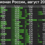 Экономкласс продолжает сокращать своё присутствие на российском рынке новостроек – исследование Домклик - Сетевое издание Новости Брянска