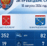 В Ленобласти за сутки произошло 82 аварии, погибли два человека - 47Channel.Ru