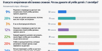 «Фонарь» узнал мнение белгородцев о формате школьного обучения - Fonar.Tv