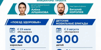 Виталий Королев подвел итоги первого месяца работы «Поезда здоровья» в Тверской области: обследования прошли почти 6200 взрослых и 900 детей - Лесной вестник