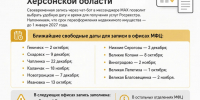 Свободные даты для записи на услуги Росреестра - Представительство Херсонской области в Республике Крым