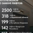 Мурманская область – в лидерах по замене лифтов в России - ЗАТО Александровск