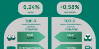 В Коми замедлилась годовая инфляция - ИА Комиинформ
