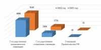 Кадры, образование и престиж рабочих профессий: Палата оценила эффективность системы СПО - Контрольно-счетная палата