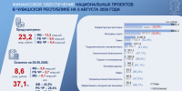 - Топ-10 — не предел:  Векторы развития - Газета Грани
