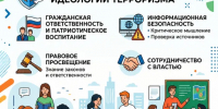 Противодействие идеологии терроризма и профилактика экстремизма в молодежной среде - СВГУ