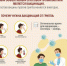 Гриипп можно предупредить! Вакцинируйтесь! - Тогучинский район