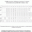 График выдачи учебников на осенний семестр 2026-2027 учебного года (специалитет) - ОмГМУ