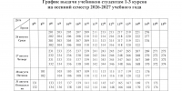 График выдачи учебников на осенний семестр 2026-2027 учебного года (специалитет) - ОмГМУ