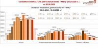 МФЦ Курганской области — один из лучших в рейтинге по России - МФЦ по Курганской области
