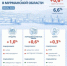 Инфляция в июле: в Мурманской области подорожали сахар и мясо, а поездки на такси стали доступнее - Вечерний Мурманск