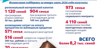 Национальный проект «Семья» помогает семьям Калужской области при рождении детей   - Администрация города