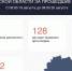 239 украинских беспилотников сбили в Курской области за сутки - РИА Курск