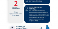 Участникам федпроекта «Производительность труда» предлагают «Акселератор экспортного роста» - Yuzh-Ural.Ru