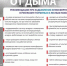 Спасаемся от дыма!. - Козульский район