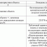 Графическое описание местоположения границ - Алексеевский район