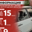 Информация о нанесённых ВСУ ударах по Белгородской области за прошедшие сутки - Belnovosti.Ru
