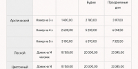 reviews - САФУ имени М.В. Ломоносова