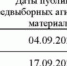 Итоги жеребьевки по распределению платной печатной площади - Рассвет
