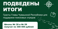 Две чебоксарские школы получат гранты Главы Чувашии на развитие поискового движения - Управление образования