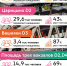 С запуском Московских центральных диаметров изменились транспортные привычки наших пассажиров - Департамент транспорта