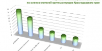 Диаграмма выбора специальностей в вузах - UstLabInfo.Ru