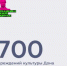 Свыше 700 организаций подключены к программе «Пушкинская карта», которая реализуется по нацпроекту «Семья» - Азовский район