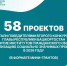 Фонд грантов главы РБ. - Сетевое издание Республика Башкортостан