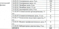 В Нижнем Тагиле приемная кампания в медколледже обернулась скандалом - ИА Все новости