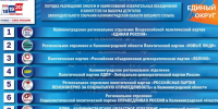 Один шанс из 26 млн: в «Яблоке» назвали фантастикой результаты жеребьевки «Единой России» - NewKaliningrad.Ru