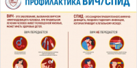 По каким симптомам человек может заподозрить у себя ВИЧ - Роспотребнадзор