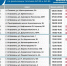 график работы АЗС - Южная Волна