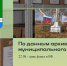 Каждый год 22 августа в России отмечается один из главных патриотических праздников страны — День Государственного флага - Убинский район