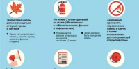 Напоминаем главные правила противопожарной безопасности - Администрации г. о. Сибай