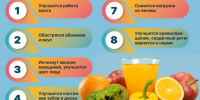 Что произойдет с организмом за 30 дней без алкоголя? - Городская поликлиника №3