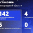 Шуваев: ВСУ 142 раза атаковали Белгородскую область за сутки - Сетевое издание Победа 31