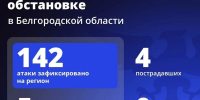 Шуваев: ВСУ 142 раза атаковали Белгородскую область за сутки - Сетевое издание Победа 31