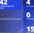 ВСУ нанесли 142 удара по Белгородской области за сутки - Комсомольская Правда