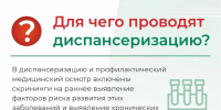 Профилактическая значимость диспансеризации - Воткинский район