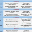 Мероприятия для детей - Город Волгореченск