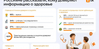 Россияне рассказали, кому доверяют информацию о здоровье - Комсомольская правда Казань